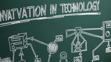 innovation in technology diagram on chalkboard