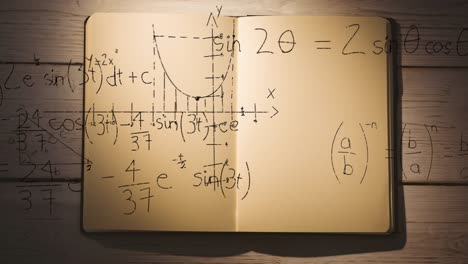 Mathematische-Gleichungen-Gegen-Offenes-Buch