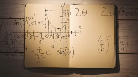 mathematical equations against open book