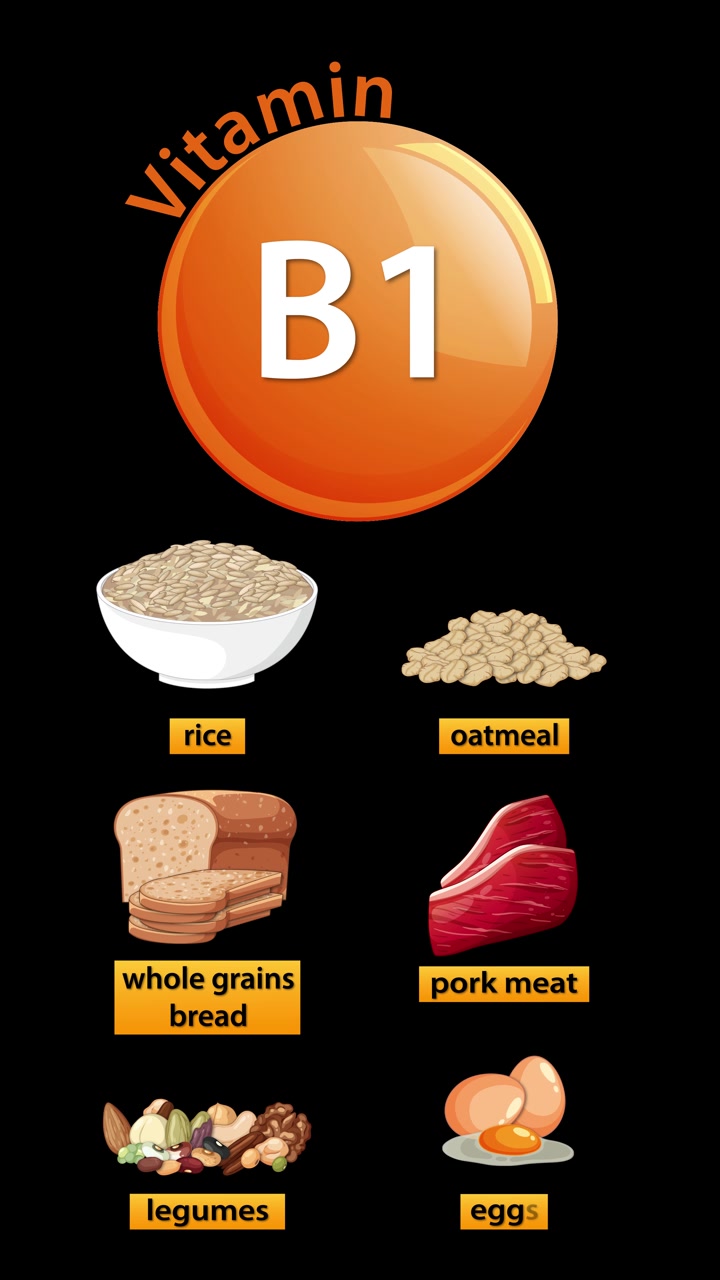 Una sequenza animata rivela le fonti di Vitamina B1: riso, fiocchi d'avena, cereali integrali, carne di maiale, legumi, uova