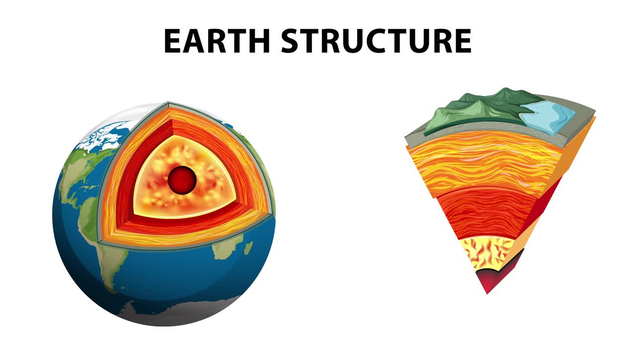 지구의 계층 내부 구조를 묘사하는 애니메이션.