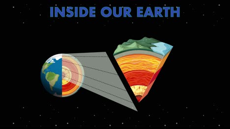 animated cross-section of earth's geological layers.