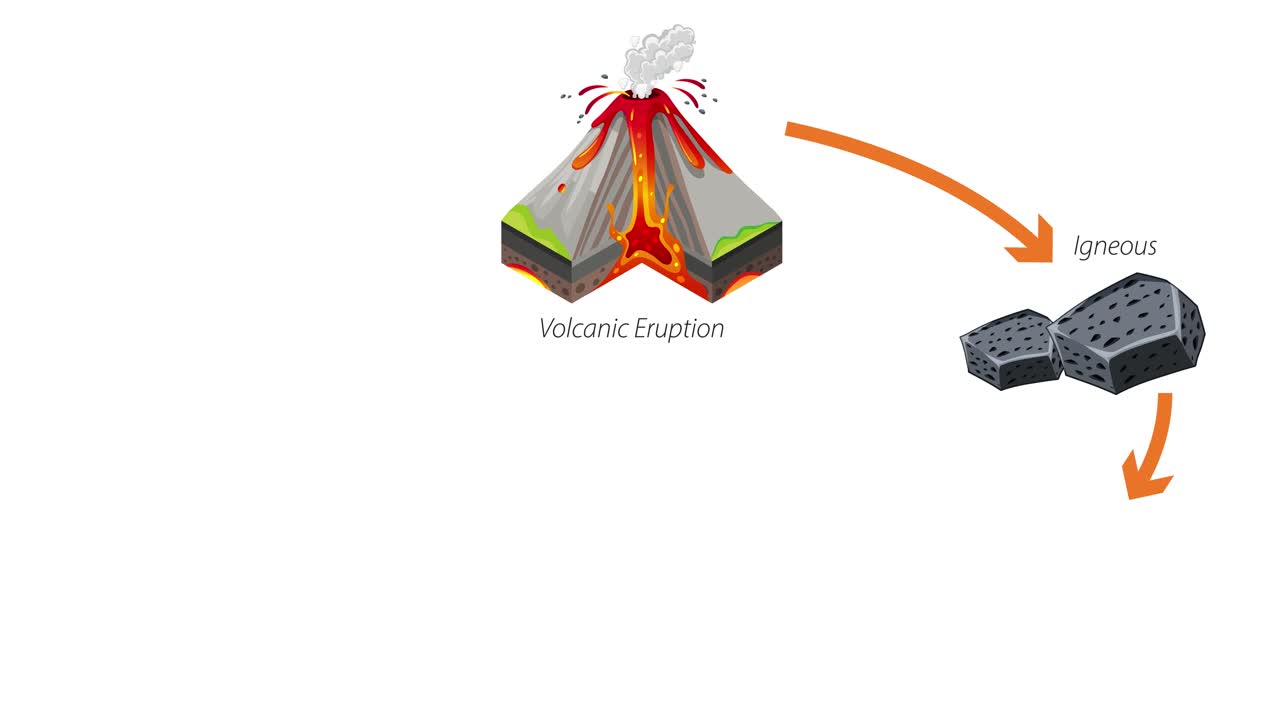 지질학적 암석 순환 과정의 시각적 묘사