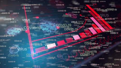 Animation-Von-Covid-19-Zellen-Und-Text-Mit-Statistikaufzeichnung