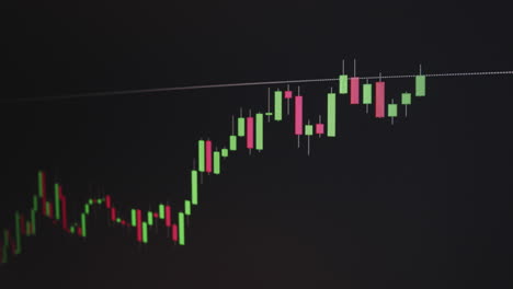 stock chart is showing the price movement on a screen - forex trading