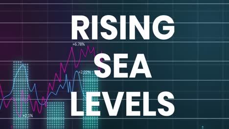 animation of rising sea levels over financial graph