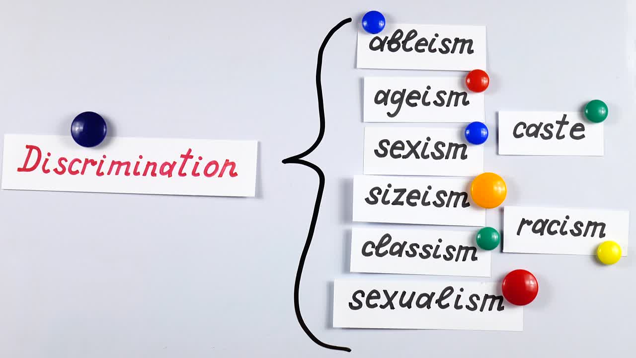 презентация о различных типах дискриминации на белой магнитной доске