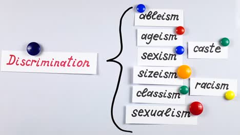 다양한 유형의 차별에 대한 프레젠테이션은 색 마그네틱 보드에 표시됩니다.