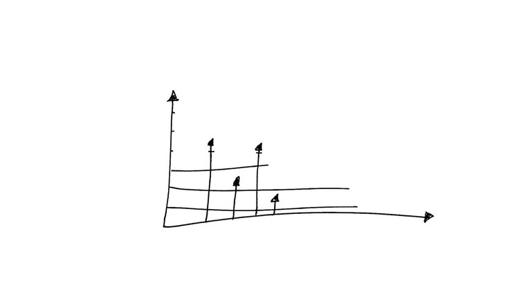 Animation of gestating graph