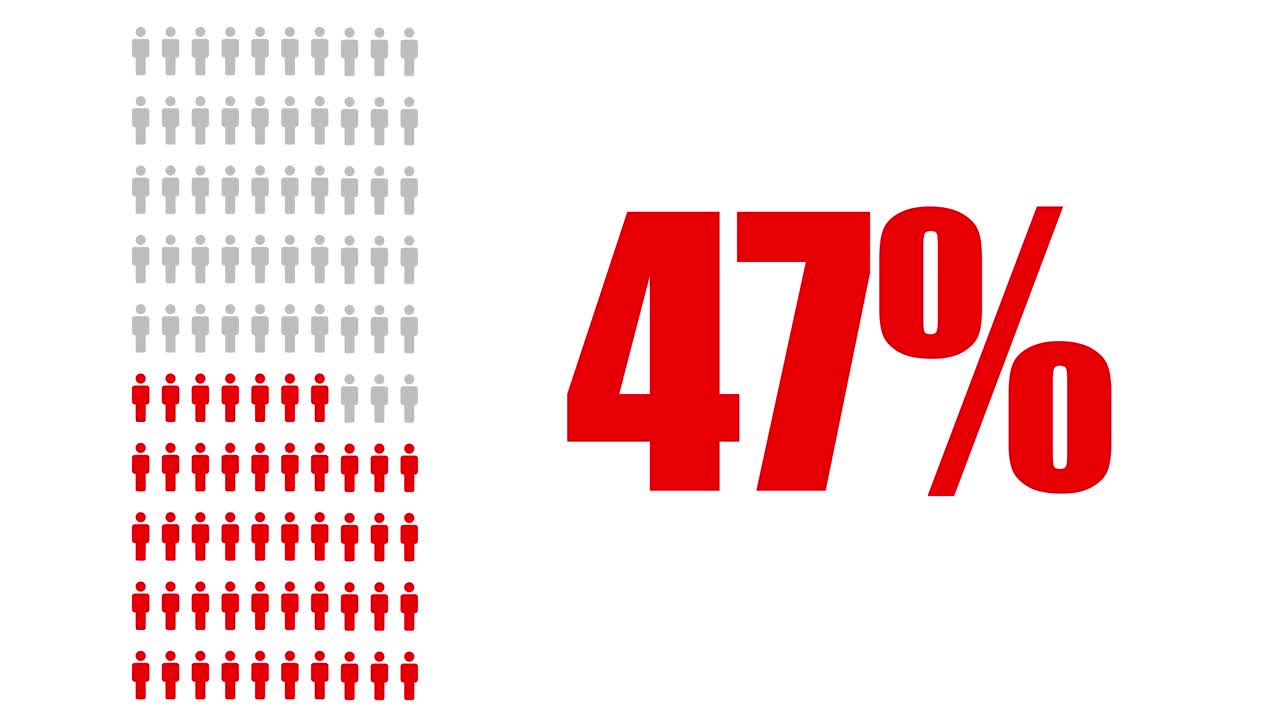 Infographic Percentages