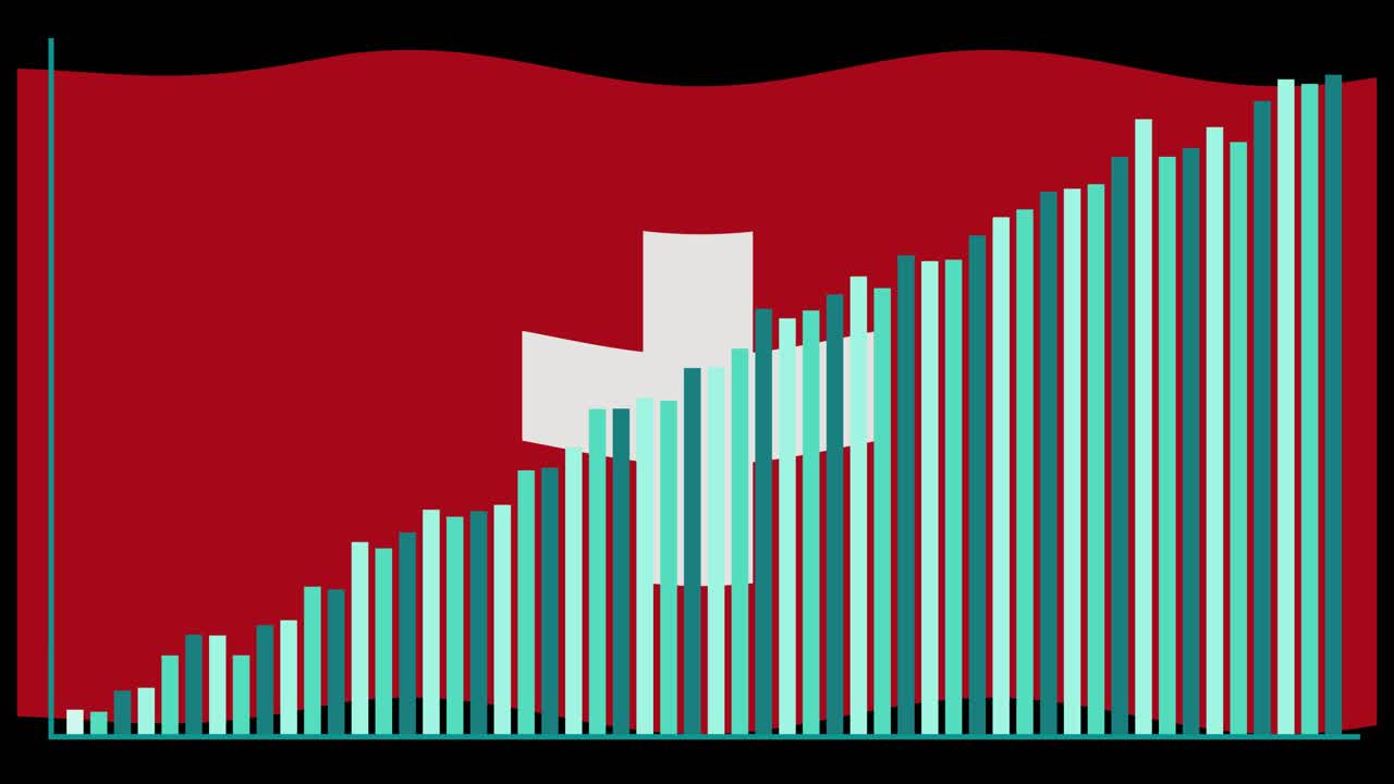 Animated bar graph grows over waving Swiss flag, turquoise bars, flat style, black background