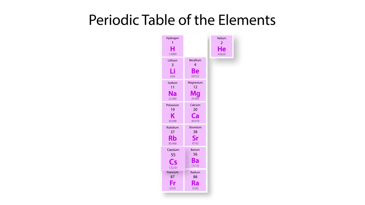 Animated journey through cesium's properties
