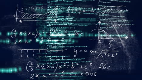 mathematical equations and coding animation over digital data background