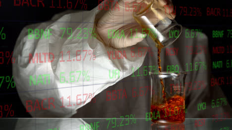 animation of financial data processing over lab worker pouring reagent into lab glass