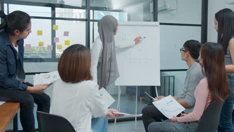 young asian muslim presenting data results sale marketing on board in office. asia woman show forcast plan and ideas to business partner or colleagues group enjoy teamwork in small office