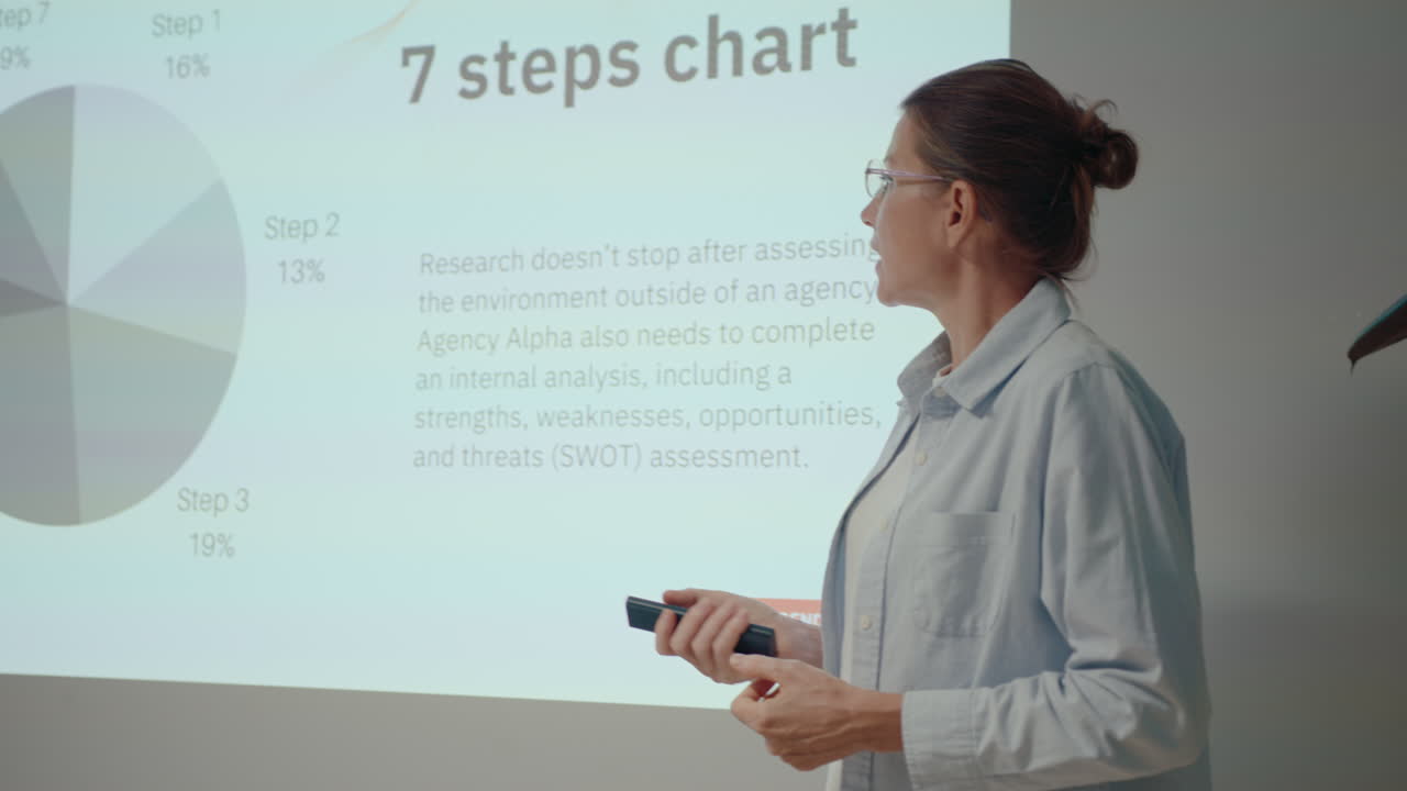 Businesswoman standing by projection screen, switching presentation slides with remote control and explaining charts during corporate meeting in the office