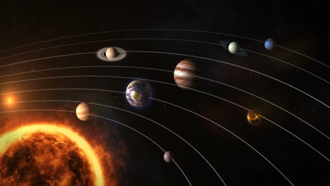 solar system with sun and planets