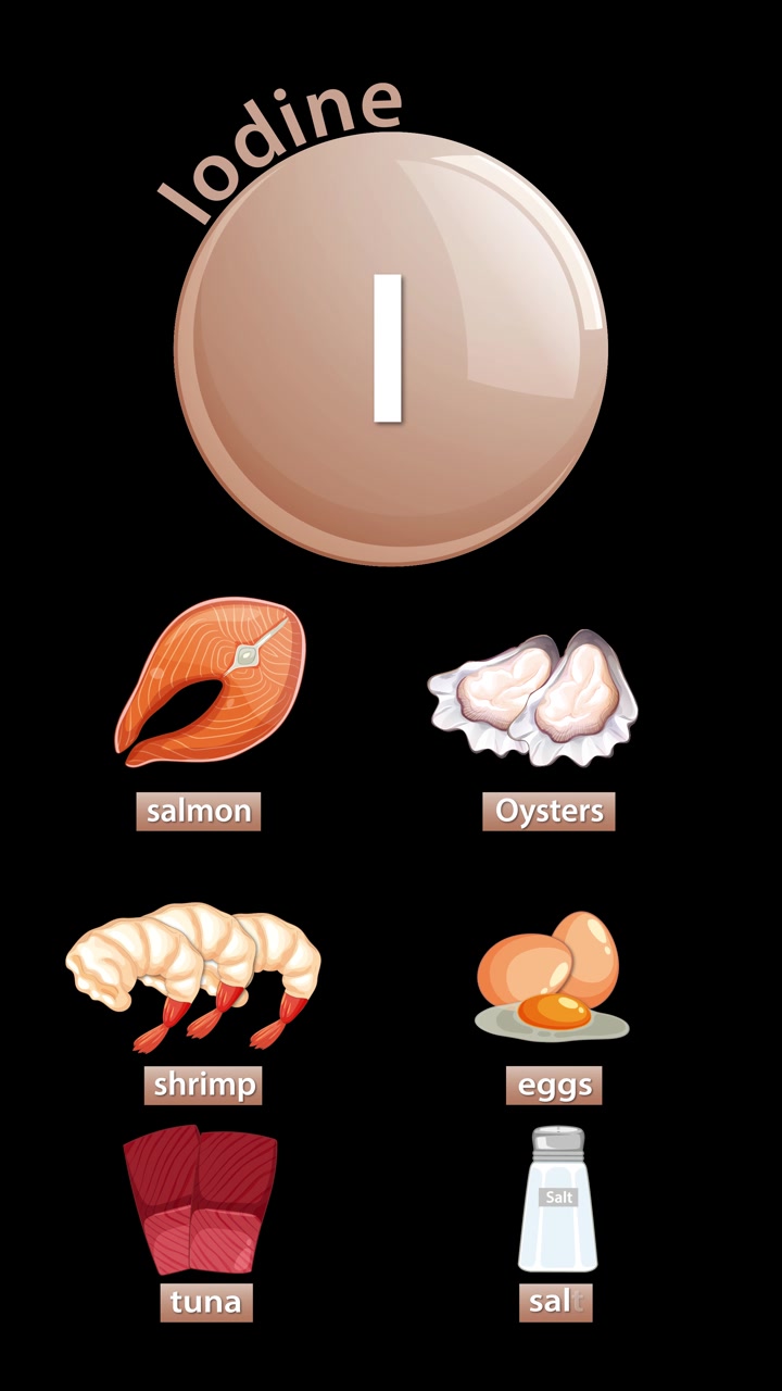 Infografica animata sulla nutrizione a base di iodio che elenca fonti di frutti di mare, uova e sale su sfondo scuro