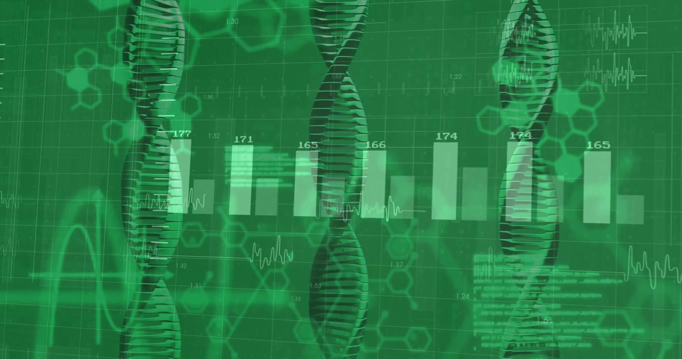 Animerende DNA-helixmodel i grønt data-dashboard, der viser søjlediagrammer og EKG-kurver.