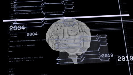 brain with neural connections and data processing animation over timeline from 2004 to 2019