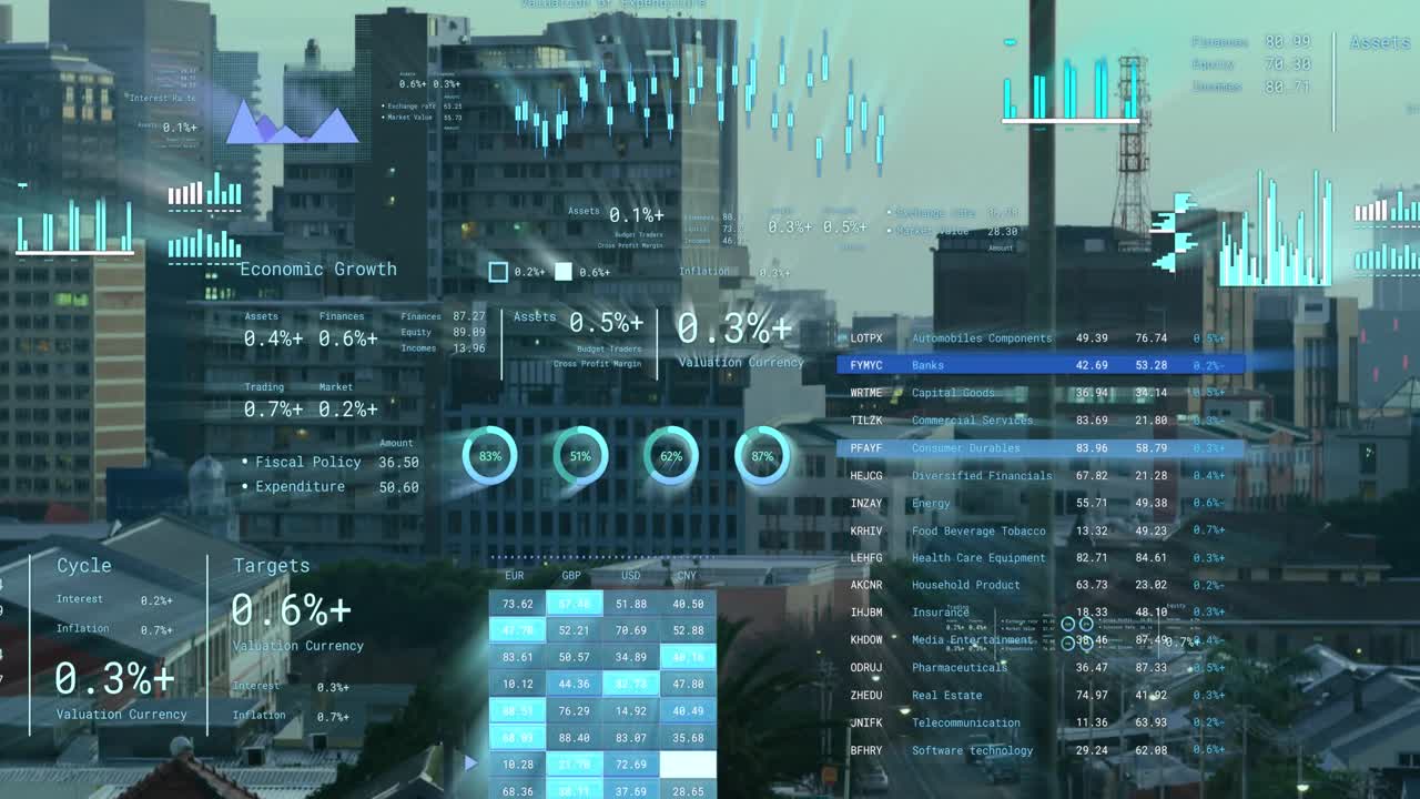 Animazione dell'elaborazione di dati finanziari su un paesaggio urbano