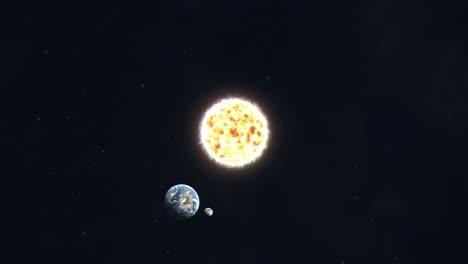 simplified animation of the moon rotating around earth and earth rotating around the sun