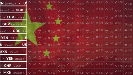 currency exchange rates animation over chinese flag background