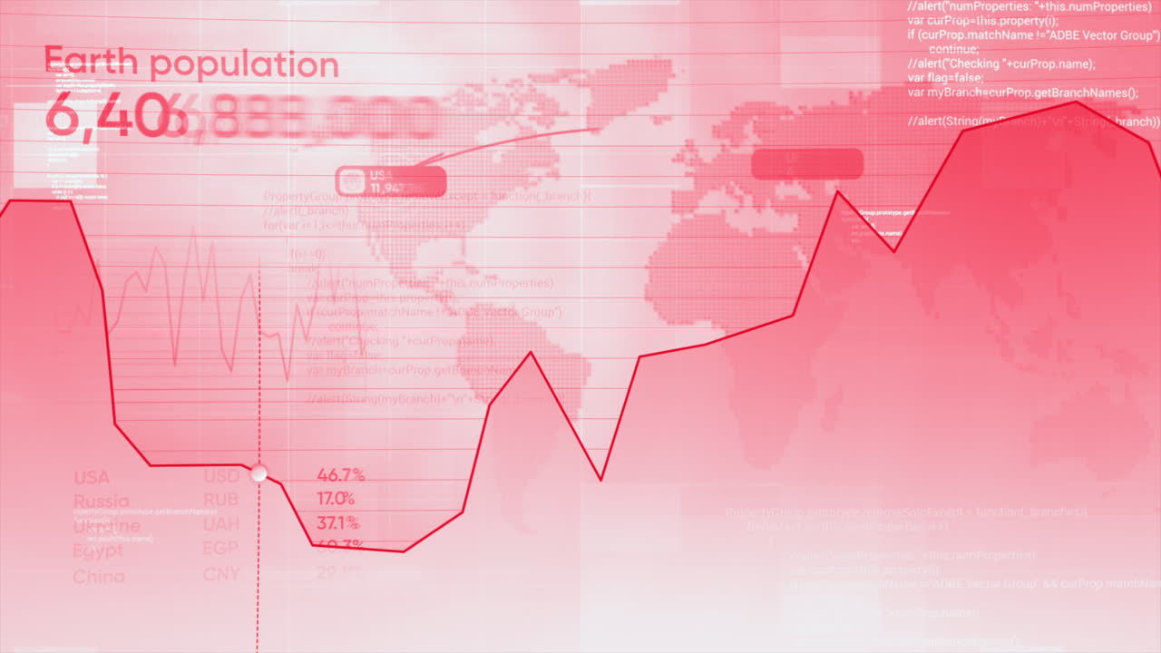 Global Population and Economic Data Visualization