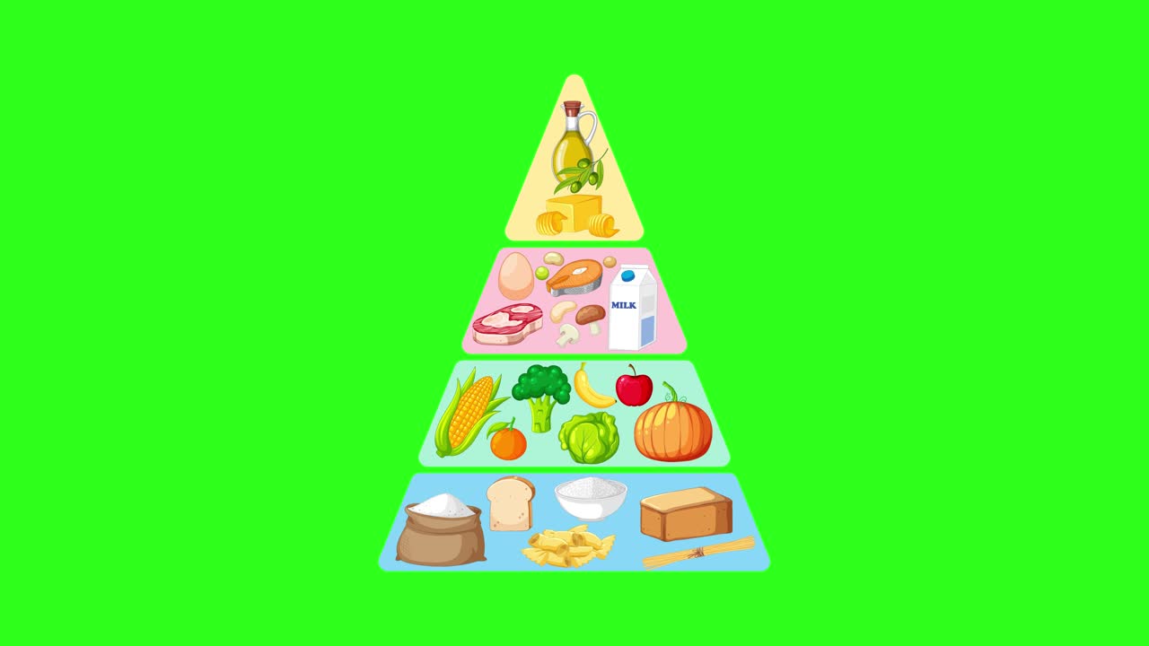 Food group pyramid builds upward in smooth animation, bright green background, flat vector style