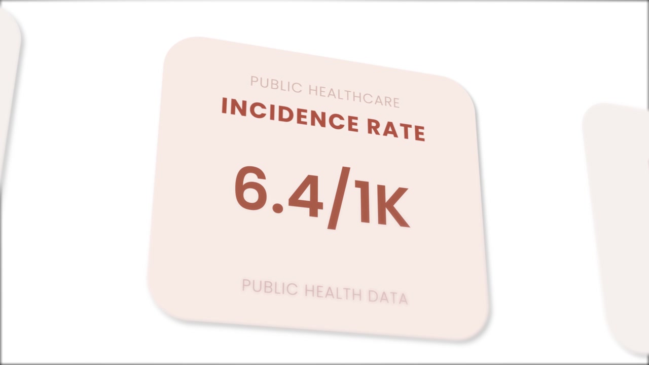 Medicinsk hälsovårdsincidensdata-animering isolerad på vit bakgrund