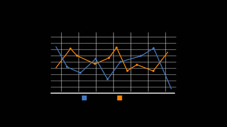 Liniendiagrammpaket-12