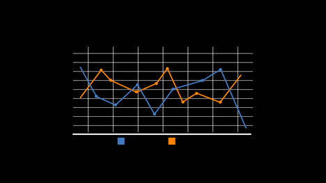 paquete de gráficos de línea 12