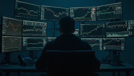 focused trader analyzing multiple financial charts on multiple screens for informed decision making in a stock market trading environment