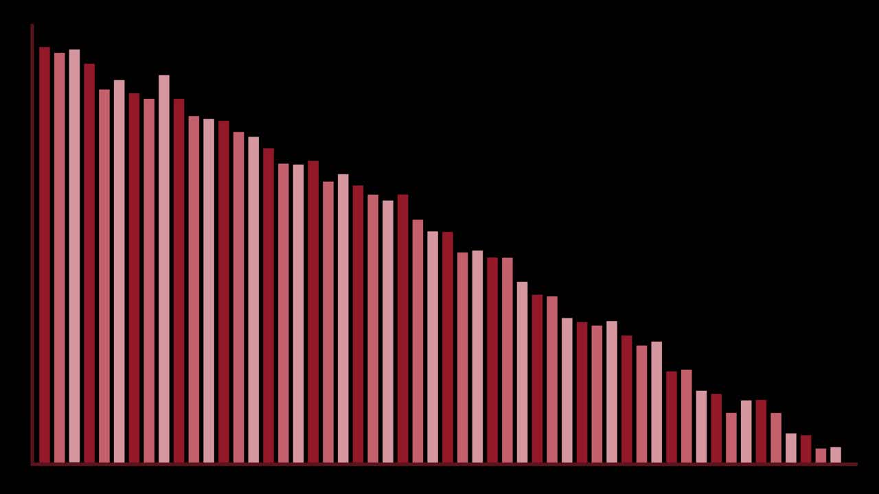 Red vertical bar graph smoothly decreases left-to-right, animated on black background, steady camera, digital style