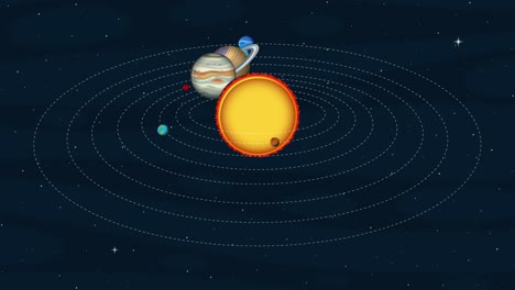 animiertes sonnensystem mit sich drehenden planeten