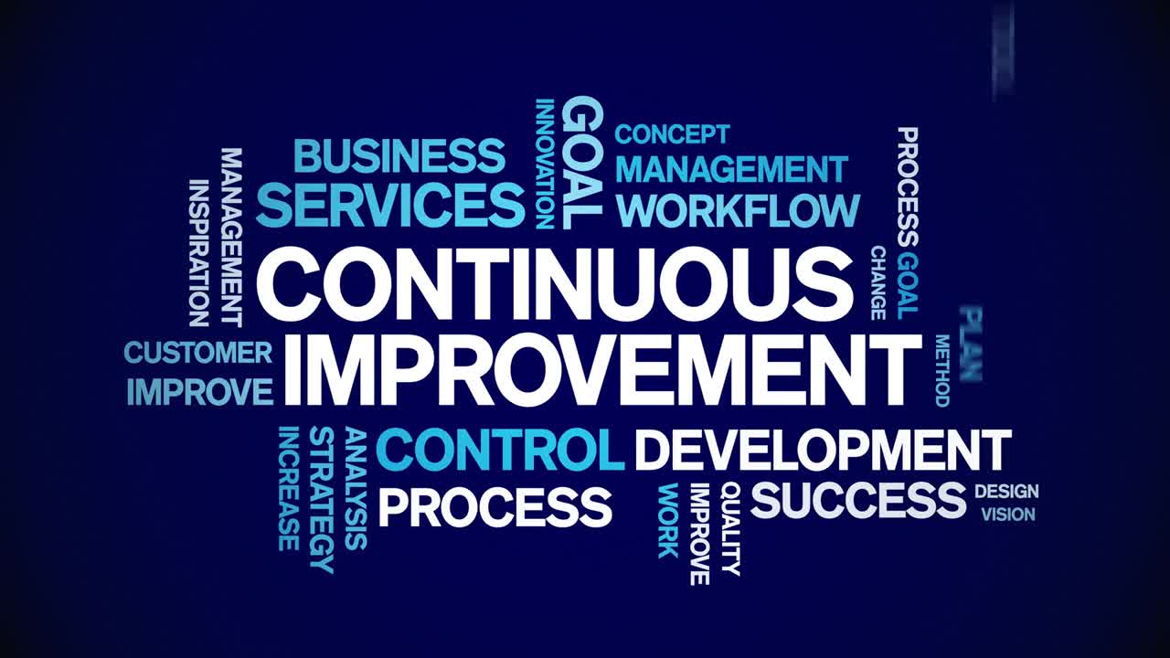 4k Continuous improvement Animated Tag Word Cloud,Text Animation seamless loop.