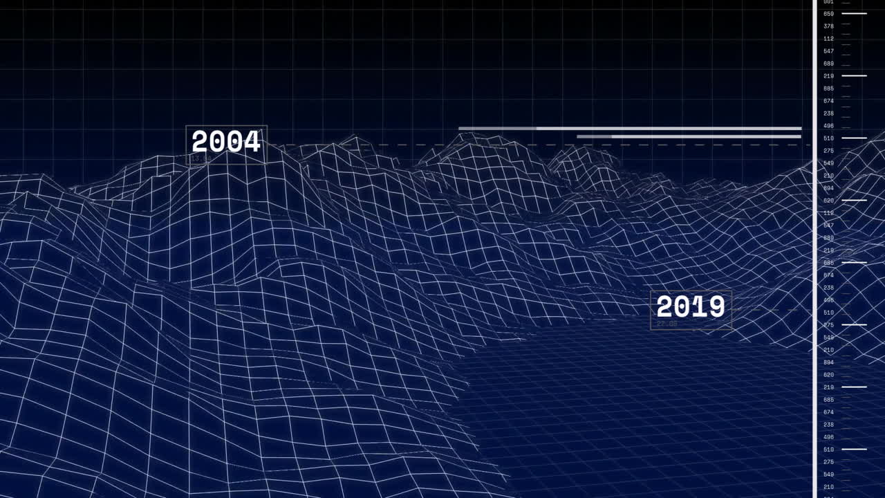 Animation of 3D grid landscape marking years 2004 and 2019 on graph lines
