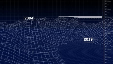 animation of 3d grid landscape marking years 2004 and 2019 on graph lines