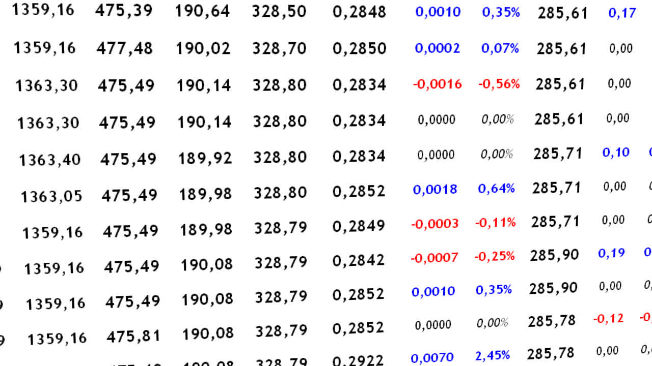 Fare trading di criptovaluta sull'exchange. Variazione del costo della criptovaluta.