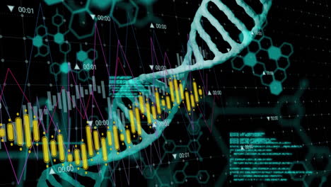 dna strand and data analysis animation over scientific graphs and charts