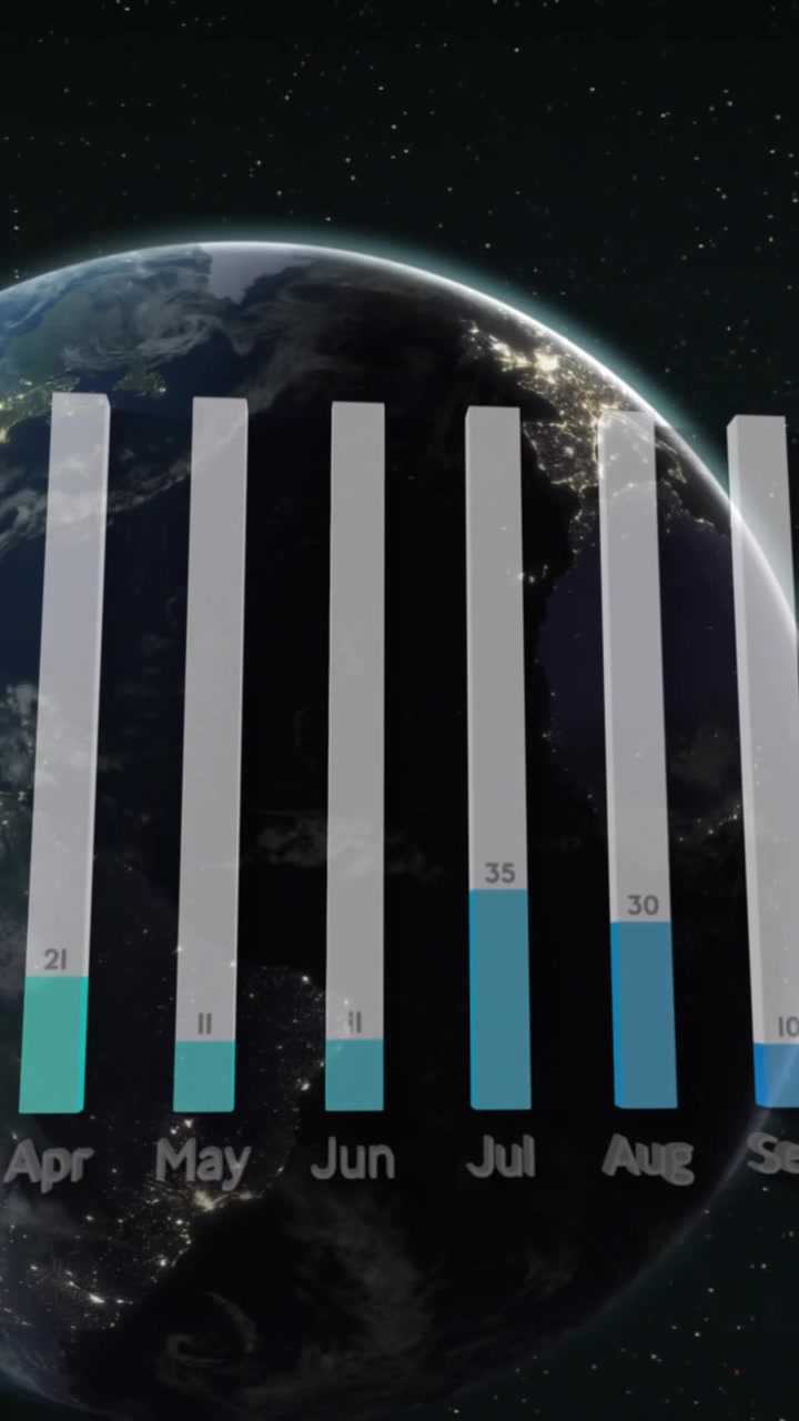 In questo video viene illustrato il concetto globale di elaborazione dati, grafici e interfaccia digitale.