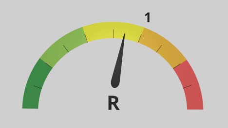 Meter,-Der-Das-Grundlegende-Reproduktionsverhältnis-Anzeigt