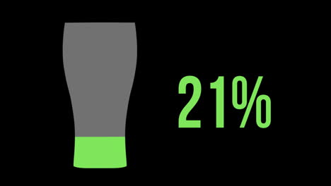 green glass of beer with increasing percentage from 0% to 100%