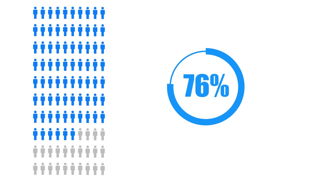 Infographic showing percentage with people icons