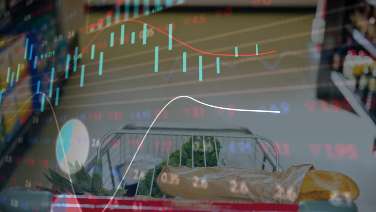 Overlay charts appearing at frame1 teal bars rising then dropping over basket showing price drop