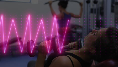 animación de cardiógrafo sobre mujeres caucásicas haciendo ejercicio