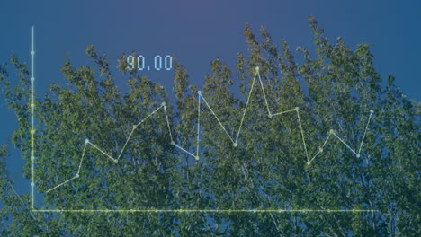 displaying transparent fluctuating line graph overlay over leafy canopy against clear blue sky