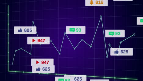 animation of social media engagement metrics on graph with purple background