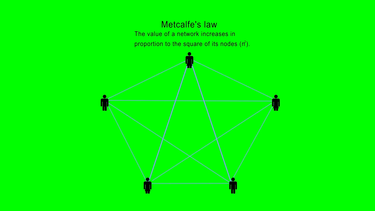Metcalfe's Law - People (green background)