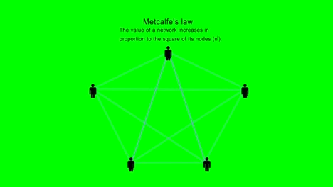 metcalfe's law - people (green background)
